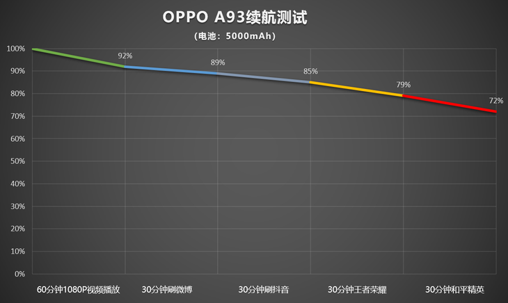 oppoa93参数（绿厂手机的参数配置详情）