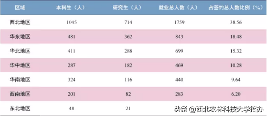 25个专业就业率100%，世界500强都来