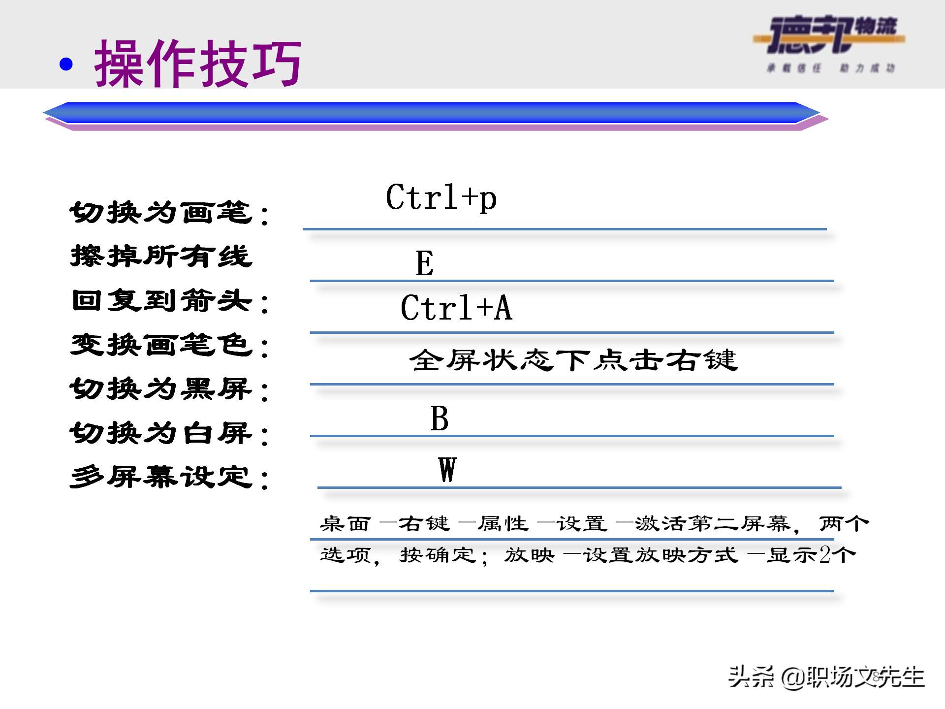 灵活运用培训师控场技巧，138页德邦公司TTT培训师课程，能力进阶