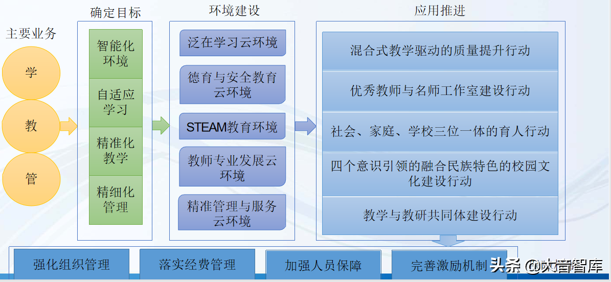 数字化学校建设解决方案（42页精品PPT）