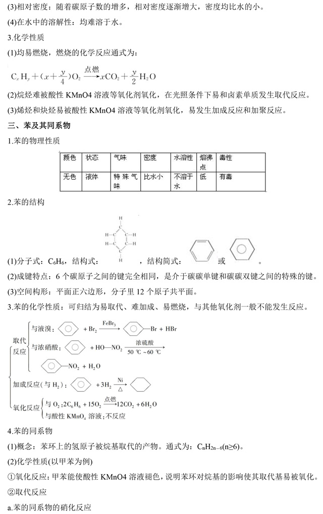 高中化学选修5《有机化学》基础知识点汇总，这是一篇资源帖