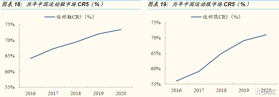 股价40天翻倍，中国李宁还有多少故事可讲？