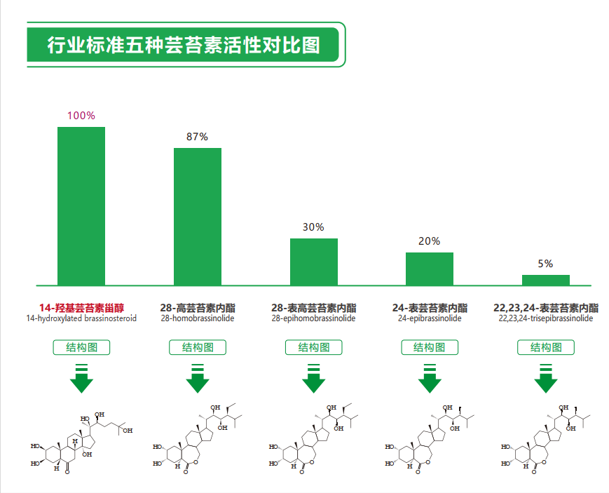 这一肥料价格涨幅超过100%，人人都用过，但真的用对了吗？