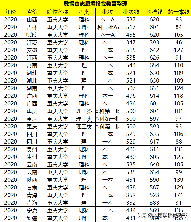 西南“被低估”的985大学，虽没有A+学科，但综合实力“很不错”