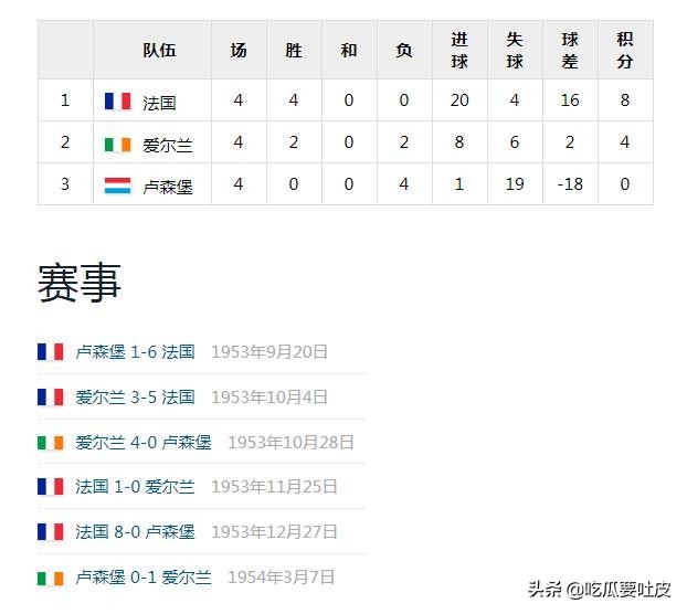 1954年第五届世界杯(世界杯小历史——1954年瑞士世界杯，预选赛篇)