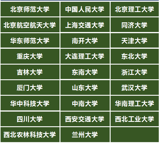 不看太可惜赶紧收藏：美术统考成绩可以报考这么多重点院校？