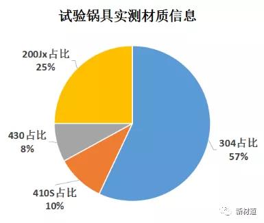 什么牌子不锈钢好（49种热销不锈钢锅具质量安全分级）