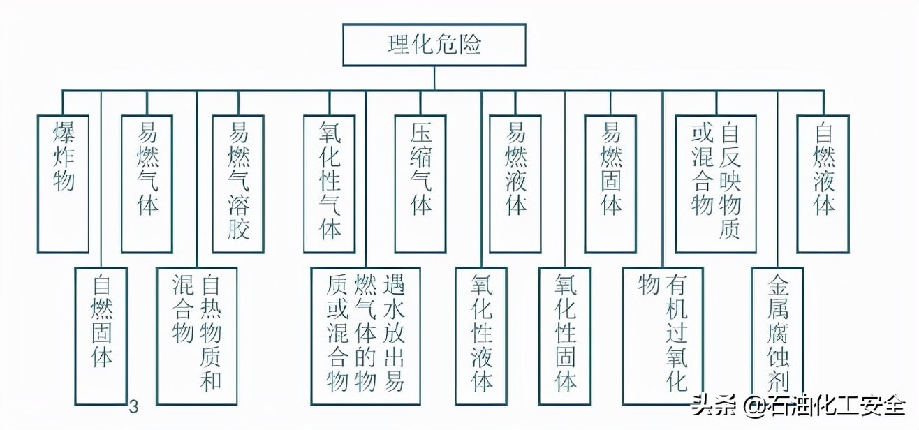 辨别罐装化学品的正确方法是（危险化学品的定义与分类）