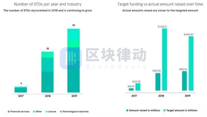 2019年初的区块链预言，现在实现了几个？