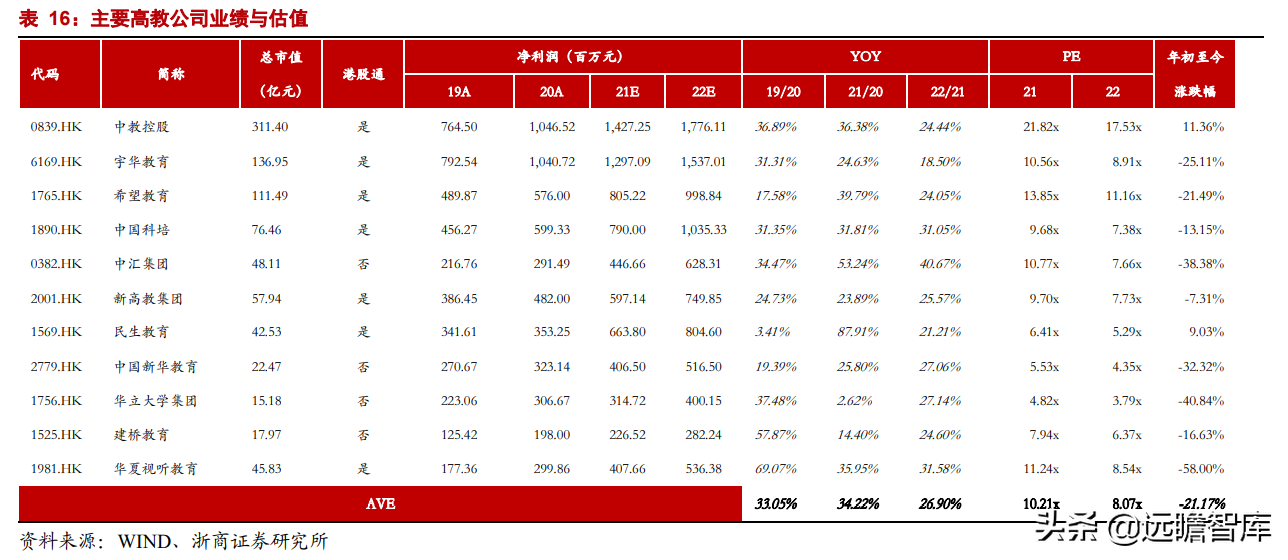 职业教育：贯彻1:1职普分流，体系不断明晰，未来将设职业本科