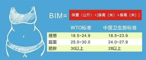 常被反酸烧心所困扰？5种生活方式改善和预防胃食管反流，请收藏