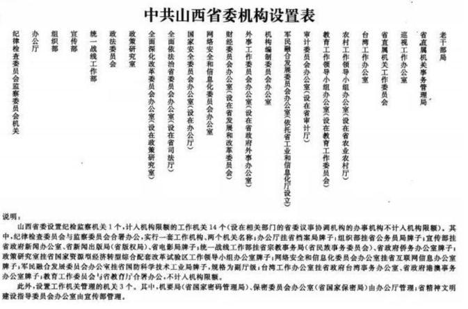 事业单位何去何从？30省份公开机构改革方案给出答案！