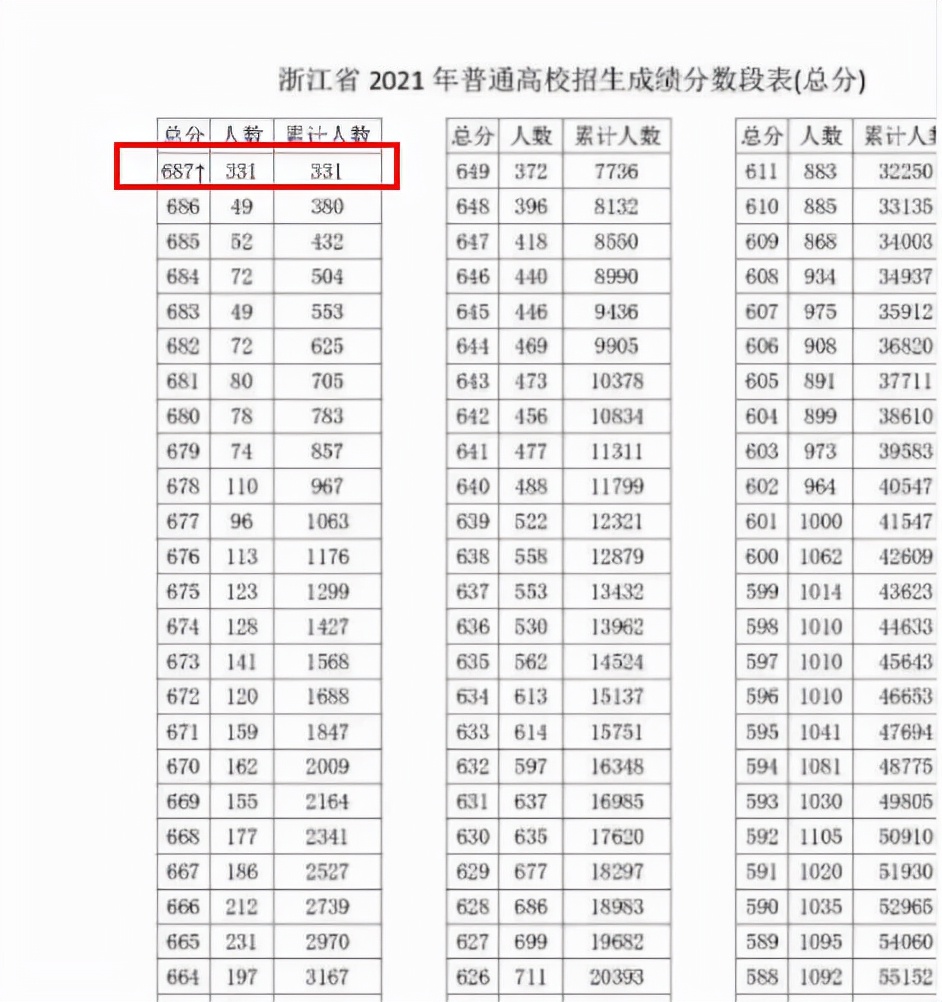 高考若采取全国统一卷，哪个省的考生更占优势？各地网友自证实力
