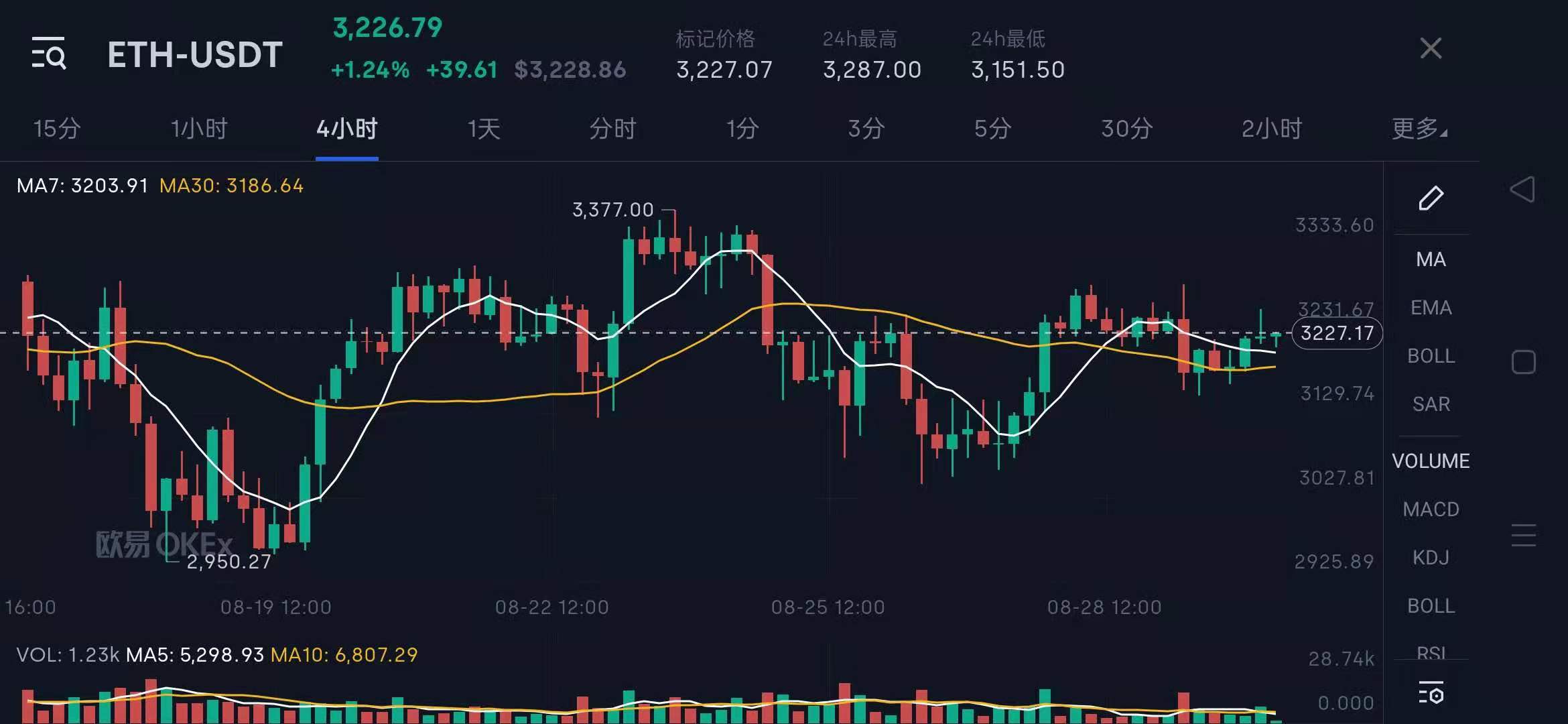 一段球星视频卖出20万美元！NBA如何运用区块链技术