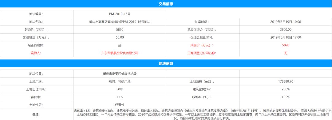 投资20亿！又一所航空学院落户肇庆！选址高要