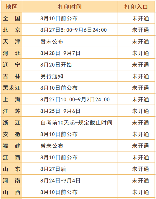 最新！​2020年中级会计考试时间安排！财政局刚刚通知