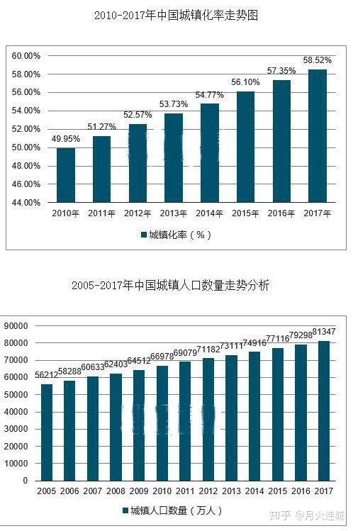 天津到底是座怎样的城市