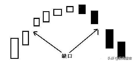 4条经典K线图买卖口诀，简单实用，记住必将受益终身