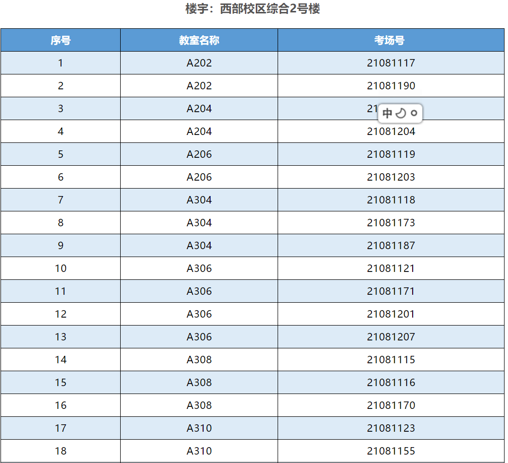 考研重要信息！一“研”为定