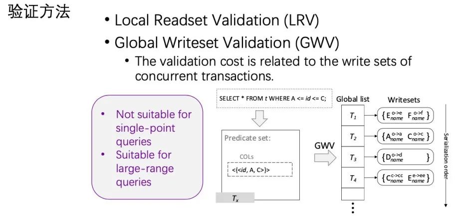 美团内部讲座｜周烜：华东师范大学的数据库系统研究