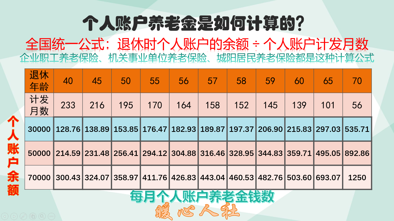 比一比：自己买养老保险，按60%交划算还是按100%交划算？