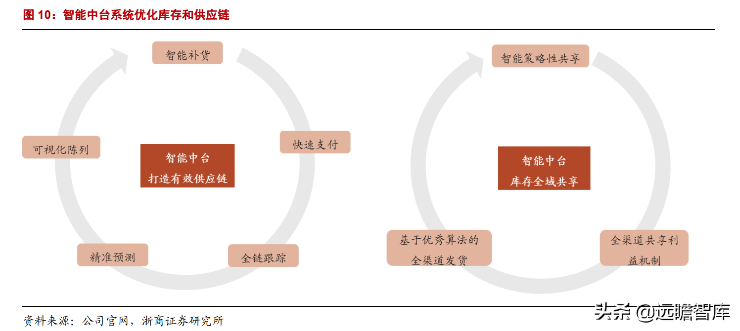 潮宏基：定位年轻消费群体，打造轻奢珠宝龙头，充分受益国潮崛起
