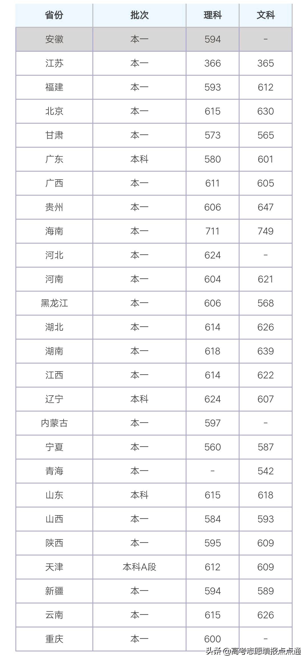 暨南大学优势专业分析及2019、2018、2017年各省录取分数线