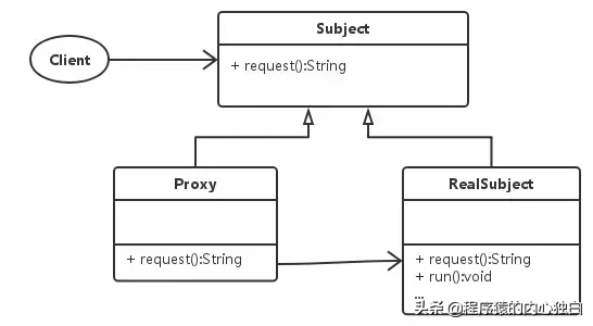 Java基础知识，说说Java代理模式