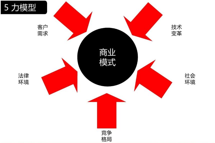 除了“0元注册”，代账行业还能如何破局？