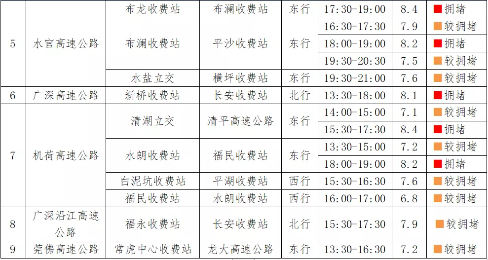 持续高温，地铁延时，景区要预约？@深圳人，国庆出行指南来了