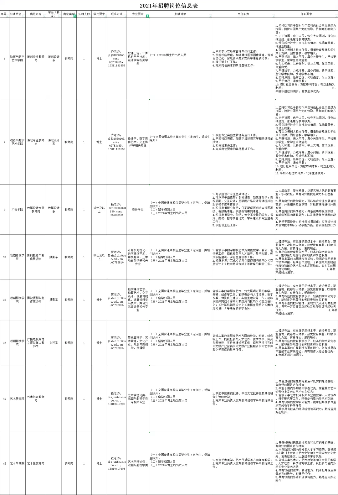 中国传媒大学招聘（艺术生想进事业编）