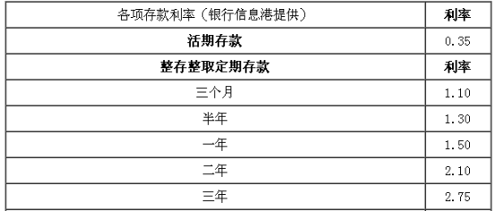 收益率高39%？天弘余额宝取消限购后值得投吗