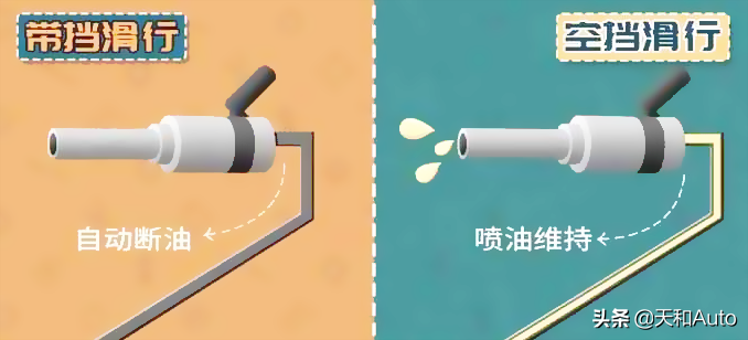 发动机制动是如何形成，形成制动力的原理到底是什么呢？