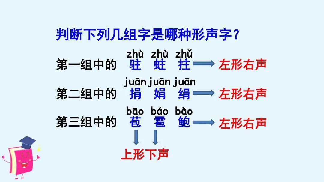 四年级语文上册《语文园地二》课文解析，自主预习的好帮手