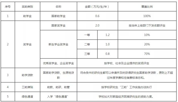 「择校」重庆大学 机械类考研详情汇总