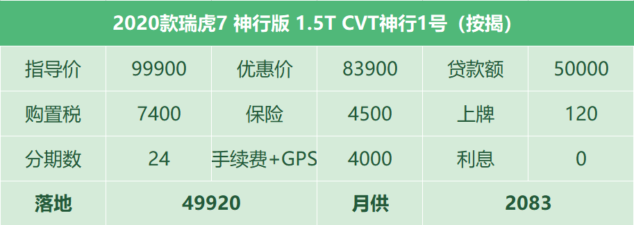 瑞虎7：七个配置四种变速箱，客户直呼内行