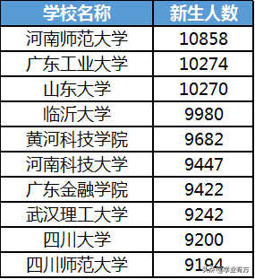 2021年大学新生数据分析