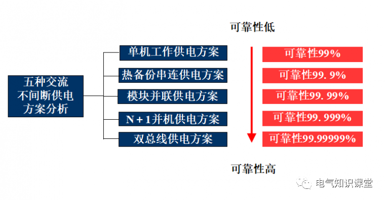 UPS不間斷電源的基本知識，介紹非常全面，建議收藏