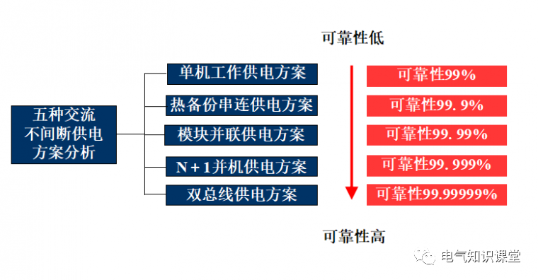 UPS不间断电源的基本知识，介绍非常全面，建议收藏