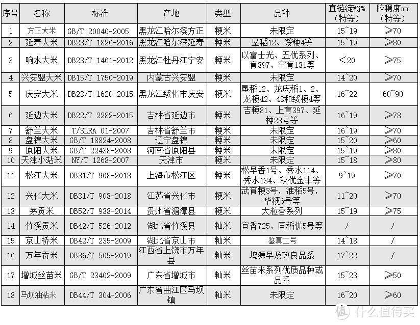 盘锦大米哪家强？选辽河牌，粒饱满，香又亮。