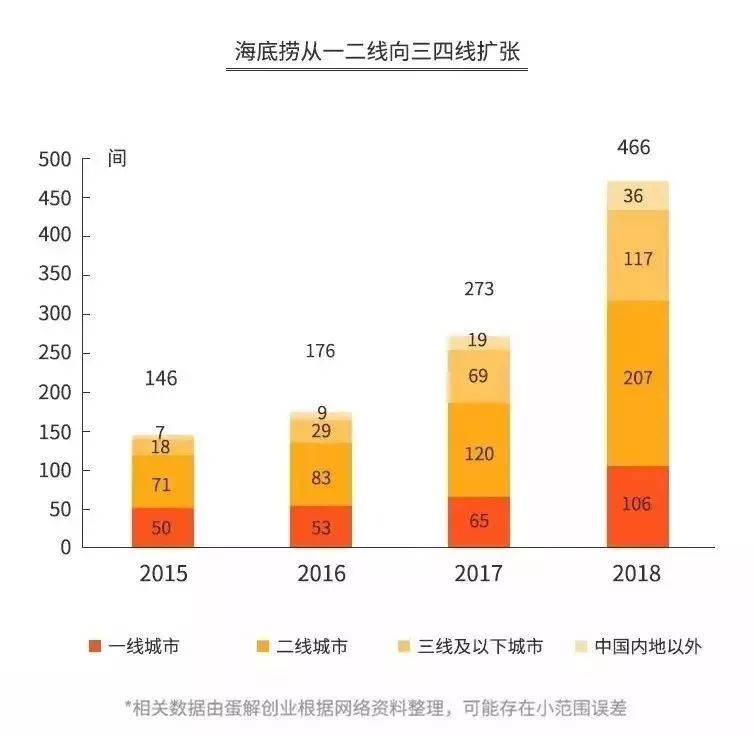 海底捞成立时间是哪一年，海底捞创立日期和创办时间