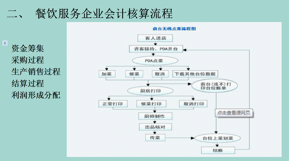 會計乾貨,餐飲業會計怎麼做?詳細案例為你解答