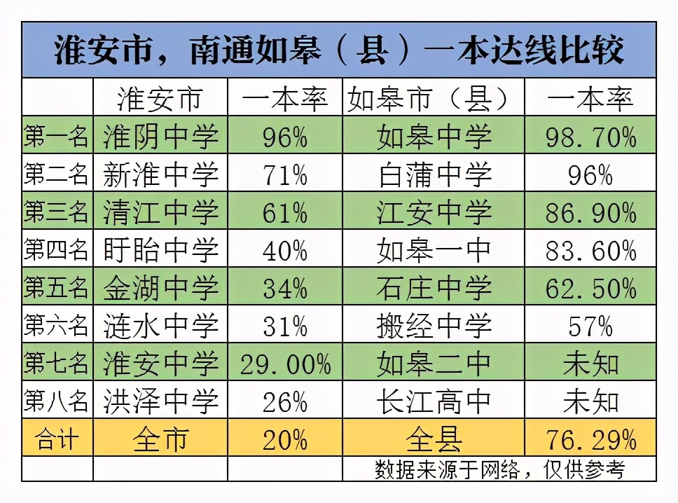 南通高中校长谈淮安县中的现状，与南通的差距在哪，待遇与编制