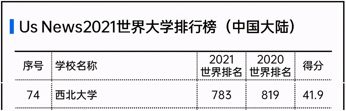 分出多所享誉全国的名校，西北大学为何依旧实力“硬核”？