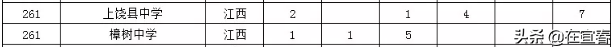 宜春市6所中学入选2019全国500强！有你母校吗？