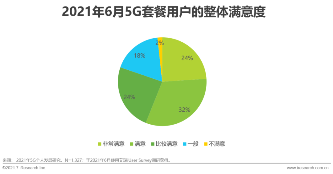 2021年中国5G个人应用发展研究报告