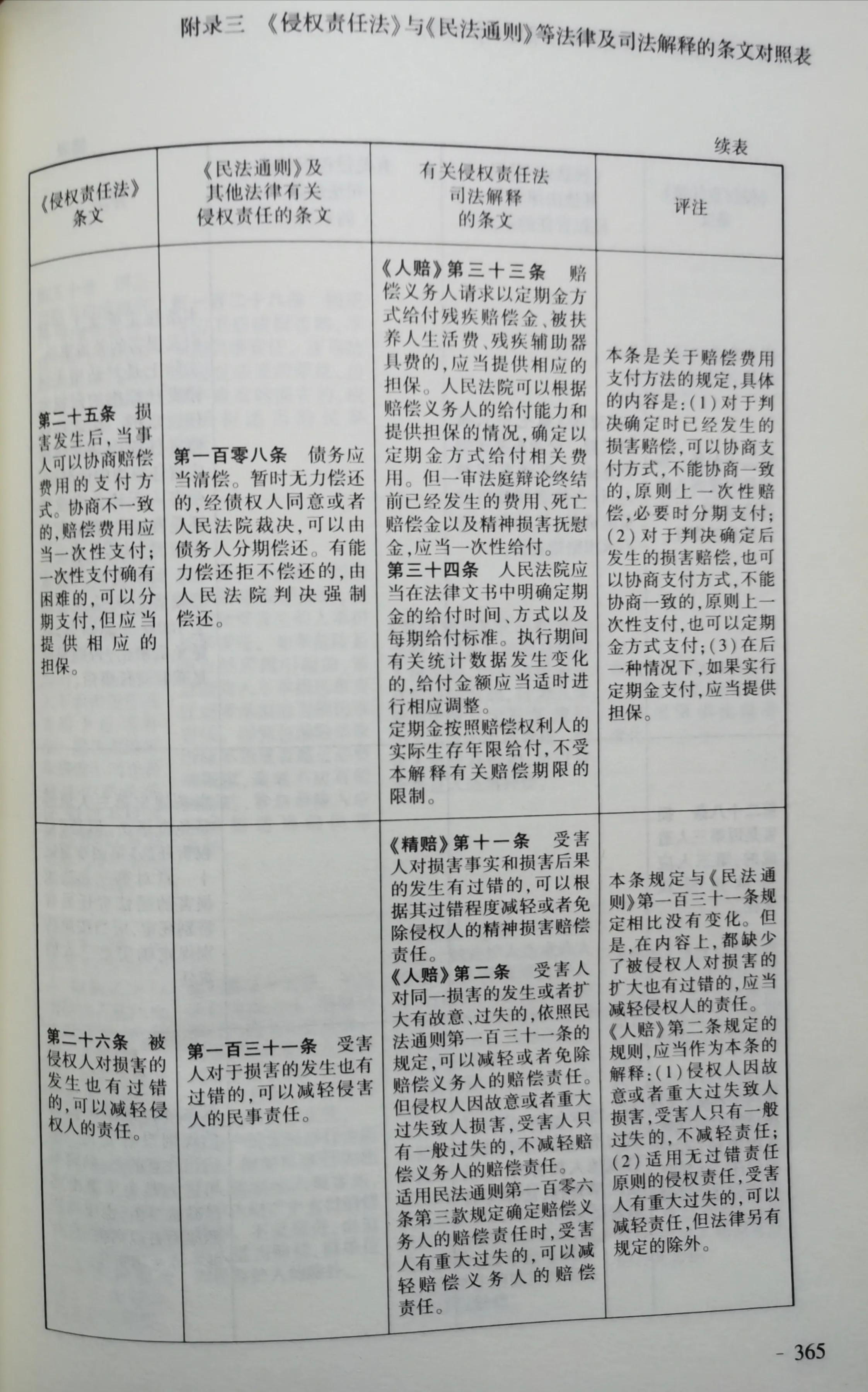 《侵权责任法》与《民法通则》等法律和司法解释对照表