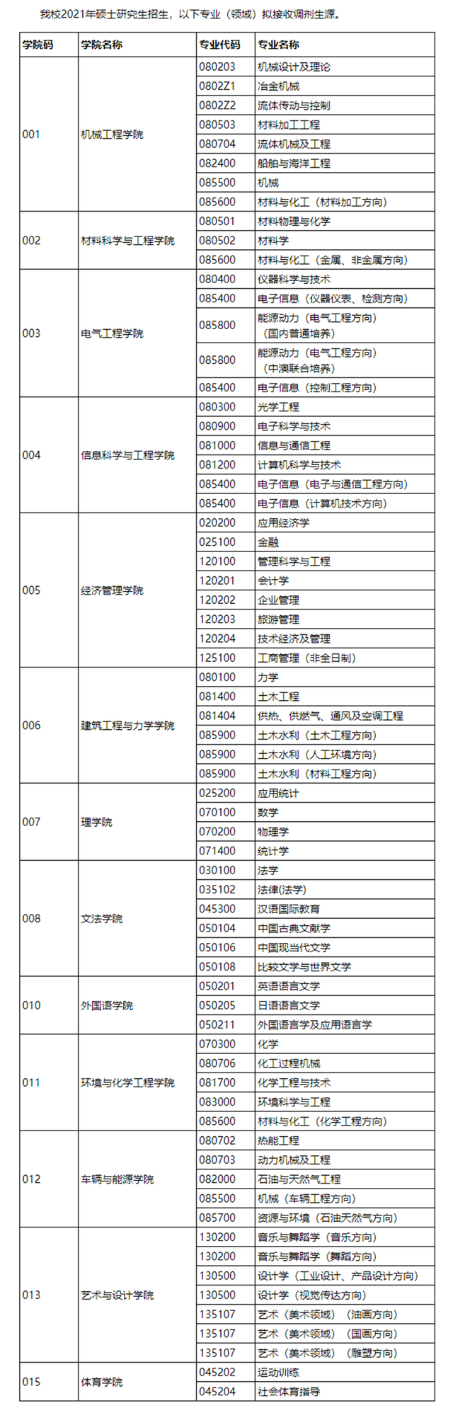 燕山大学露脸了：17日就公布2021研究生复试名单！仅用2天