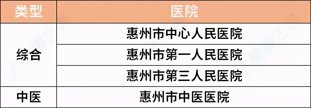 广东最好的综合、专科、中医医院名单出炉，超实用，快收藏