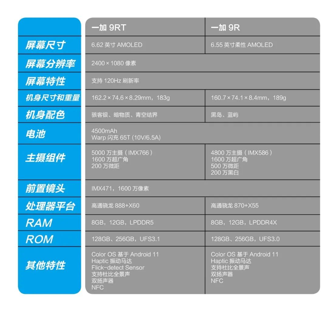 “忠诚僚机”变成“长机”｜一加 9RT评析